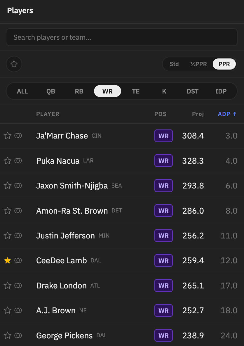 ADP & Season Projections