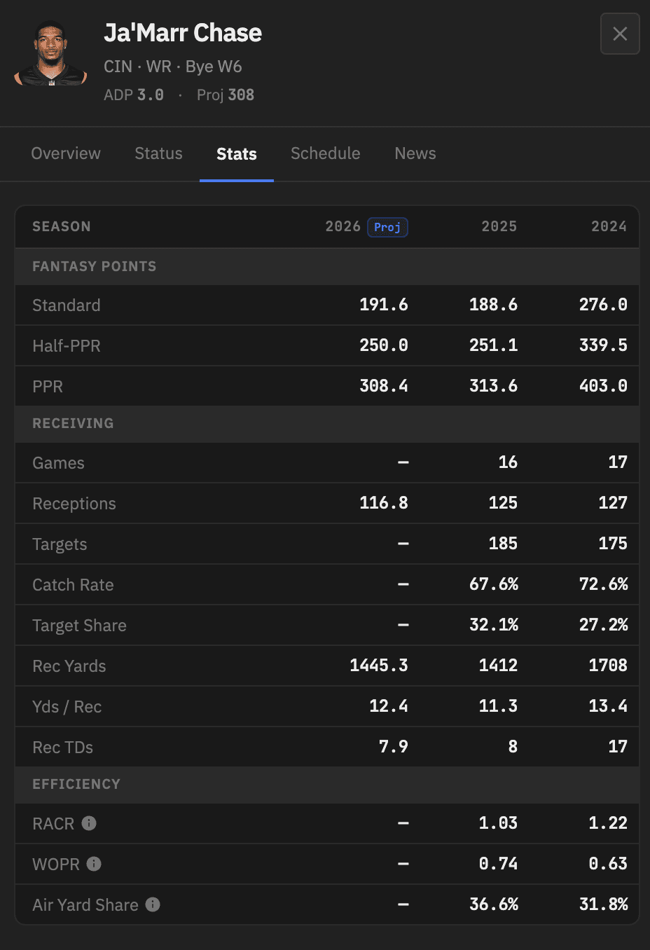 Advanced Stats